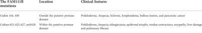 Case Report: Diverse phenotypes of congenital poikiloderma associated with FAM111B mutations in codon 628: A case report and literature review